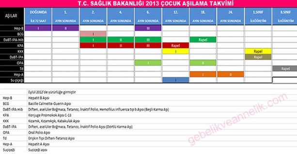 çocuk aşılama takvimi