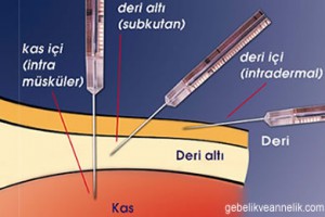 Bebek ve Çocuk Aşı Takvimi Tarihleri